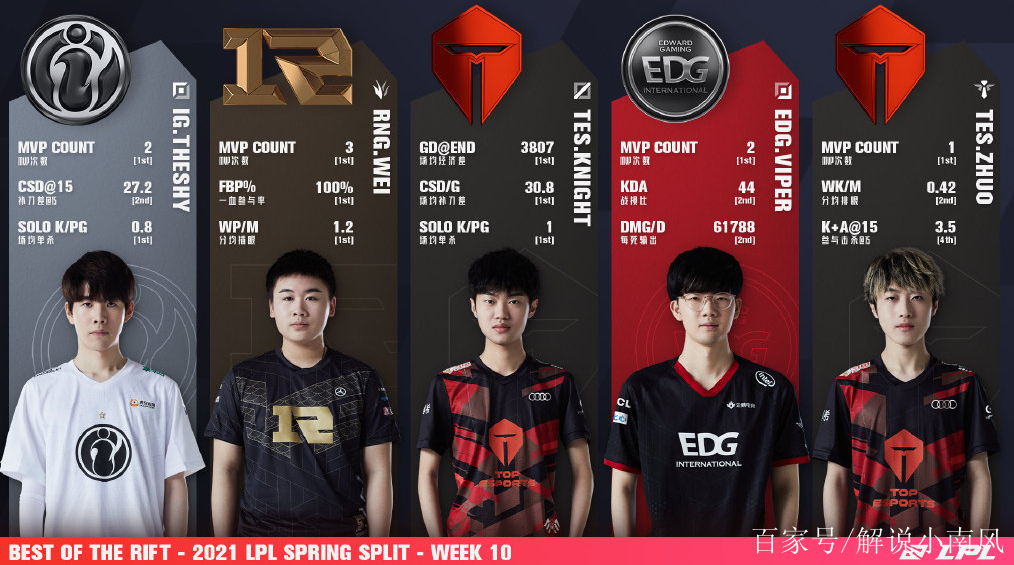 包含TheShy关键节点赛事规则更新，TES带队取胜！的词条